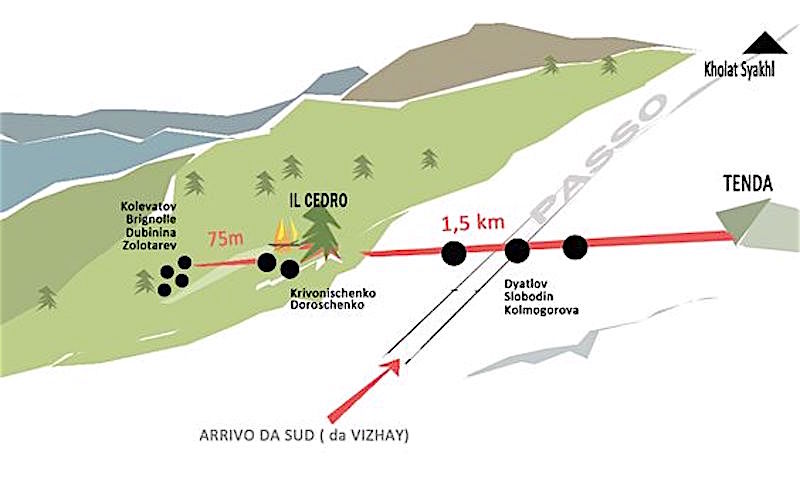 DYATLOV FOREIGHN MAP