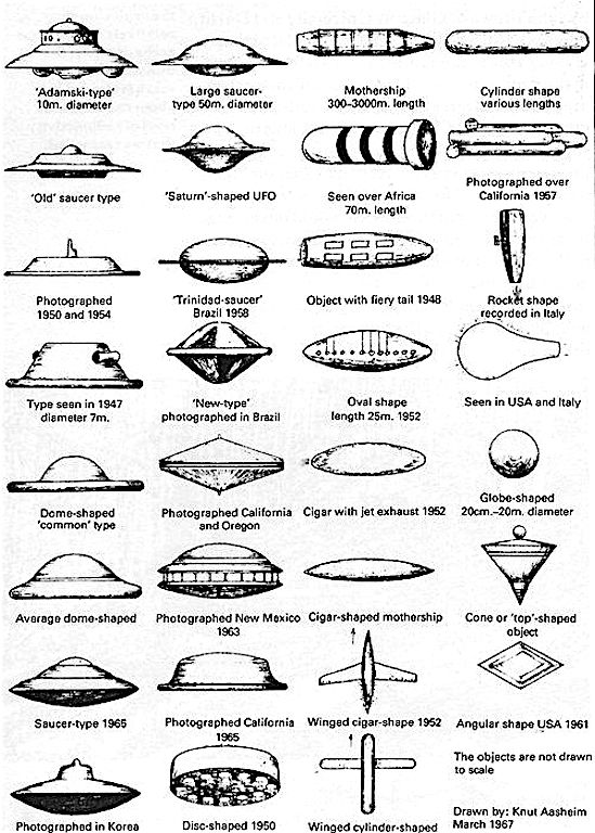 UFO CHART
